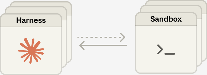 Đoạn mã wake session emit event get events trong bài Anthropic